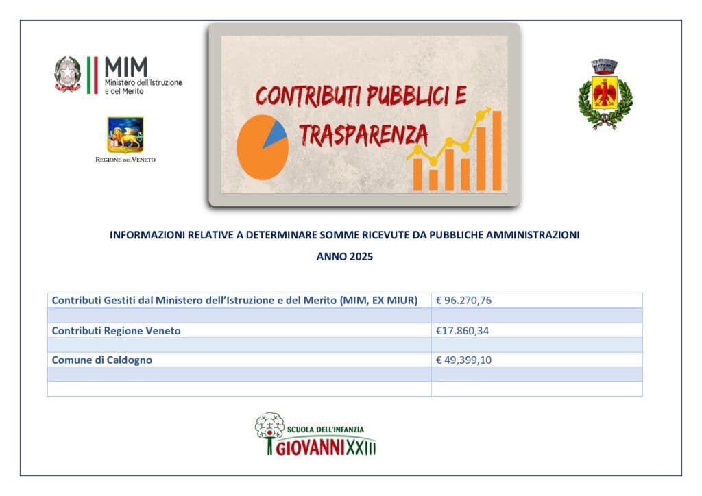 thumbnail of Contributi pubblici 2025 da pubblicare